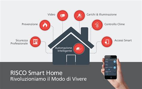 Smart home, quando la tecnologia è di casa